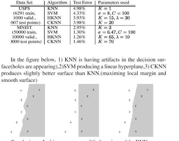 HKNN algorithm and Tag prop