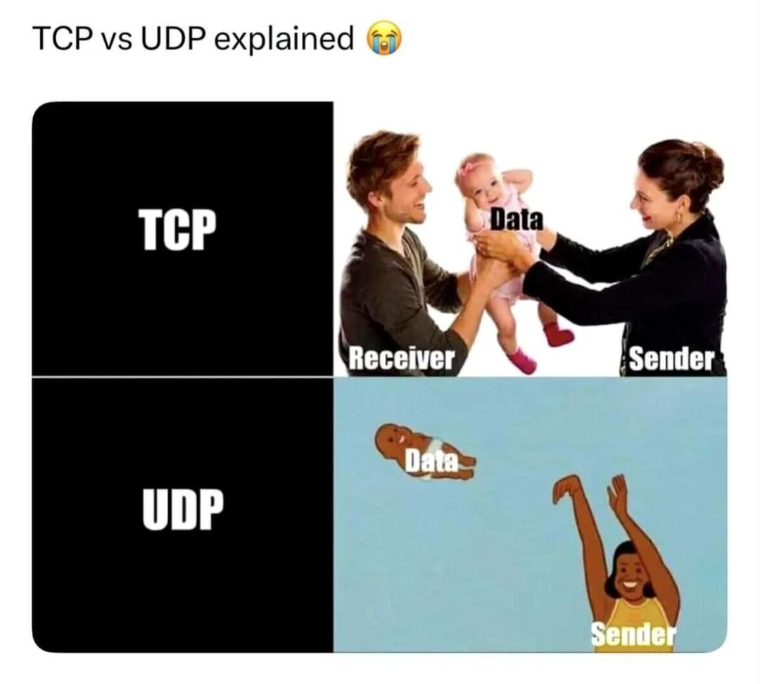 TCP and UDP delivery behaviour explained with a meme