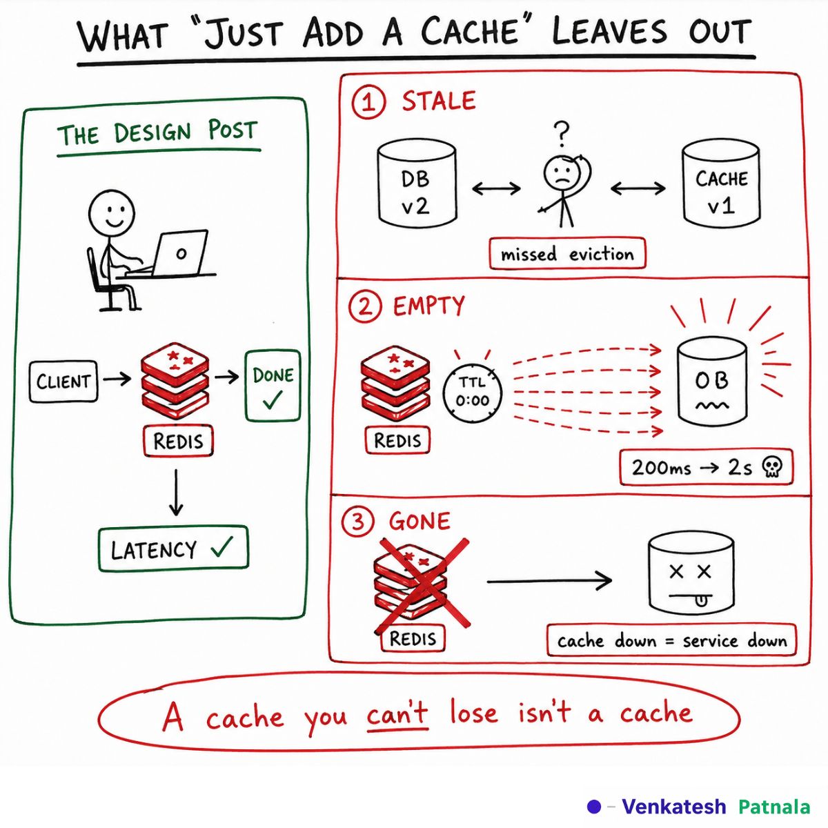 The hidden production trade-offs behind adding a cache