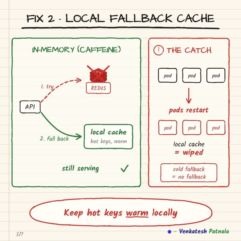 Why the database cannot absorb cached traffic