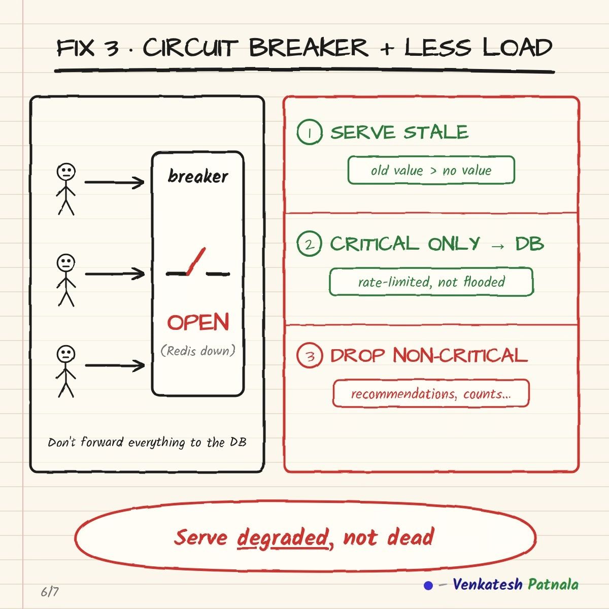 Protecting the database when the cache fails