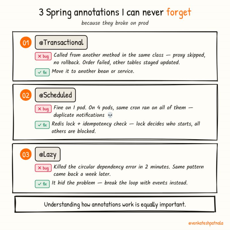 Three Spring annotations that broke in production
